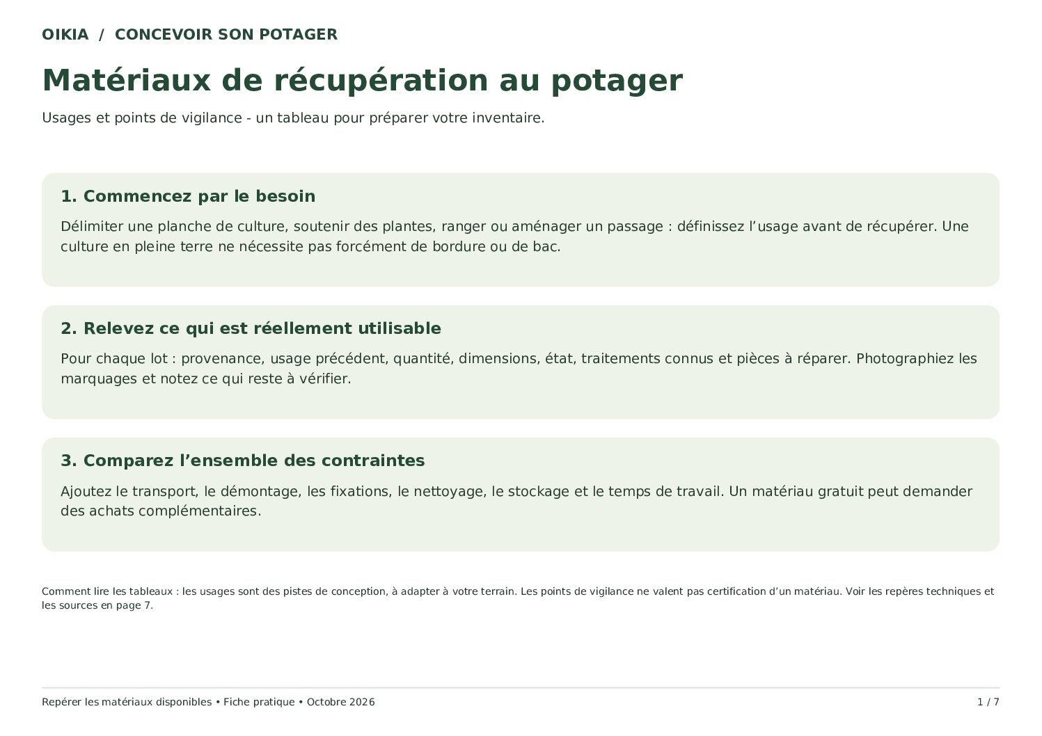 Aménager mon potager